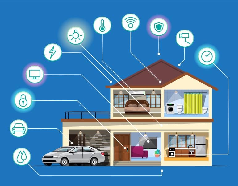 Illustration av ett modernt hus med solceller på taket och elbil, som visar integrationen av smart energiteknik och energilagring.